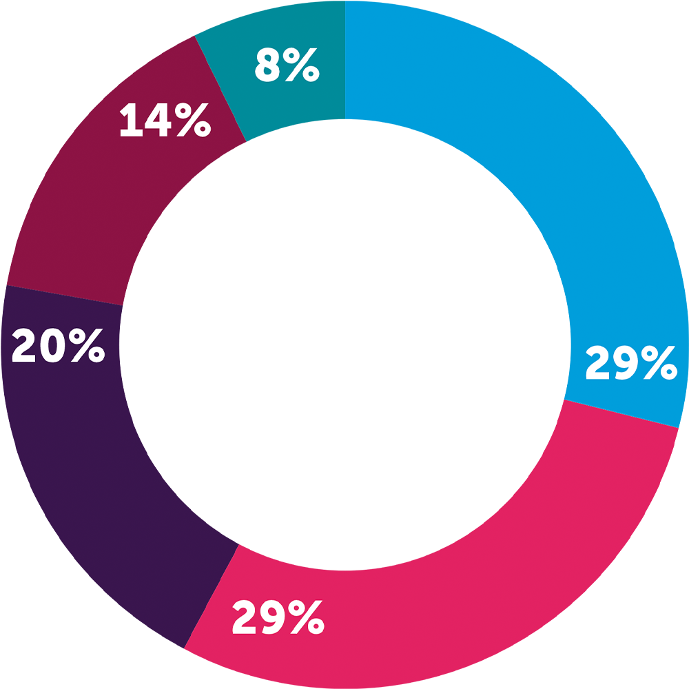 education-graph01