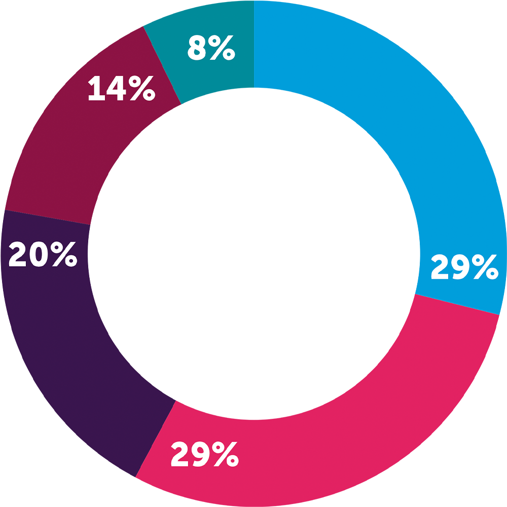 education-graph01 education-graph01