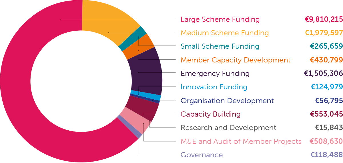 financial-statements_chart02 financial-statements_chart02