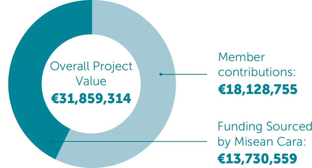 fundraising_chart01 fundraising_chart01