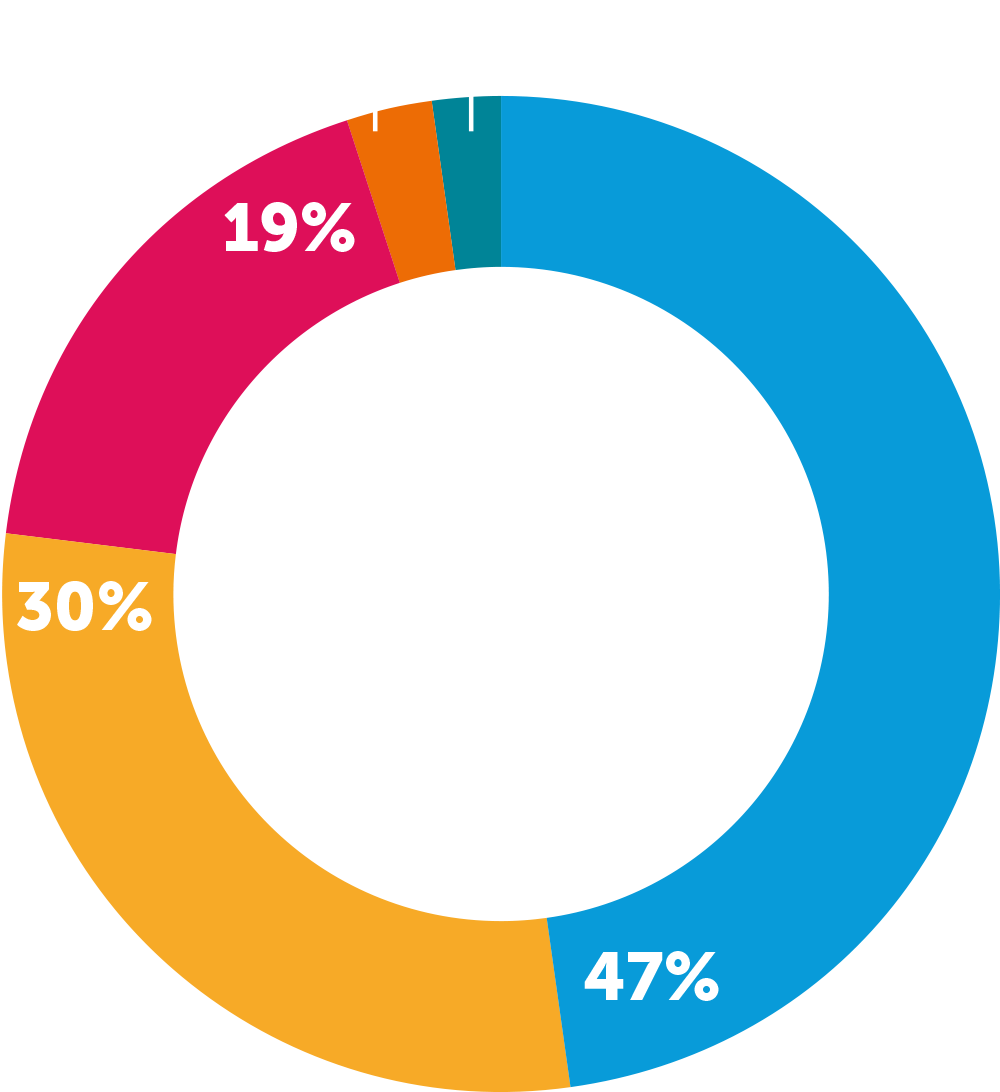 human-rights-graph01