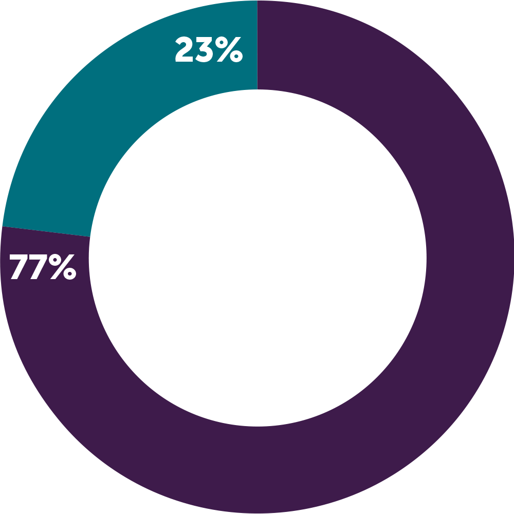 humanitarian-graph01