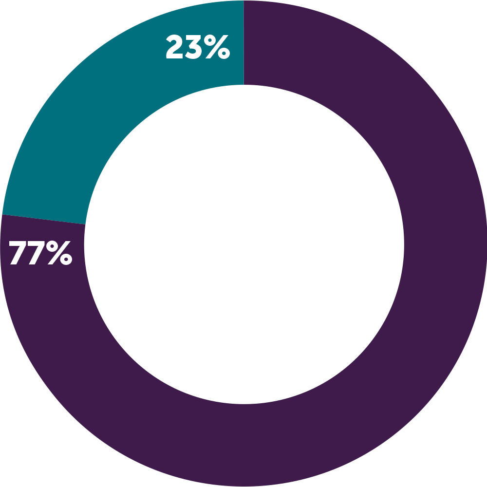 humanitarian-graph01 humanitarian-graph01