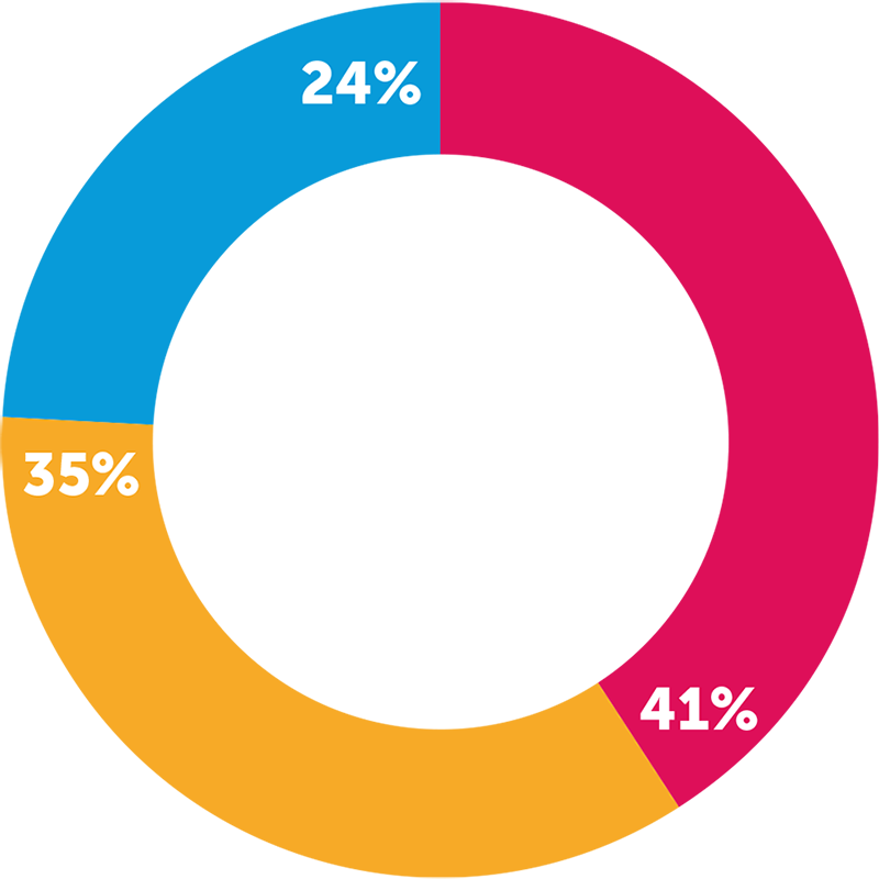 member-capacity-development-graph03