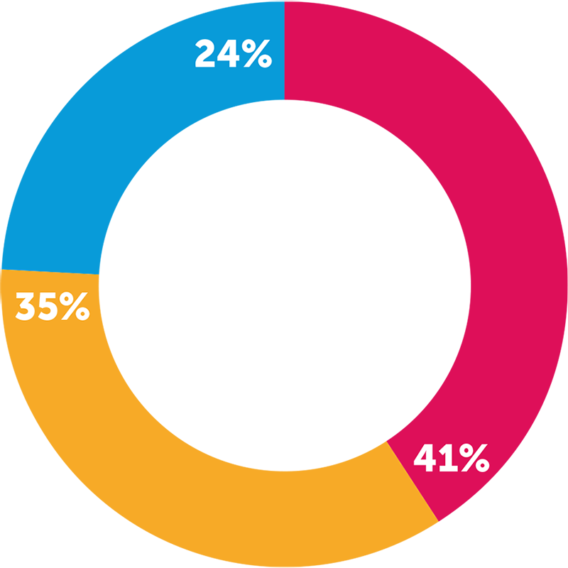 member-capacity-development-graph03 member-capacity-development-graph03