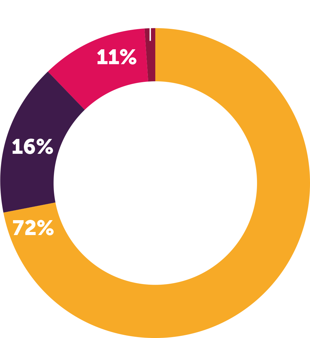 sust_livelihoods-graph01