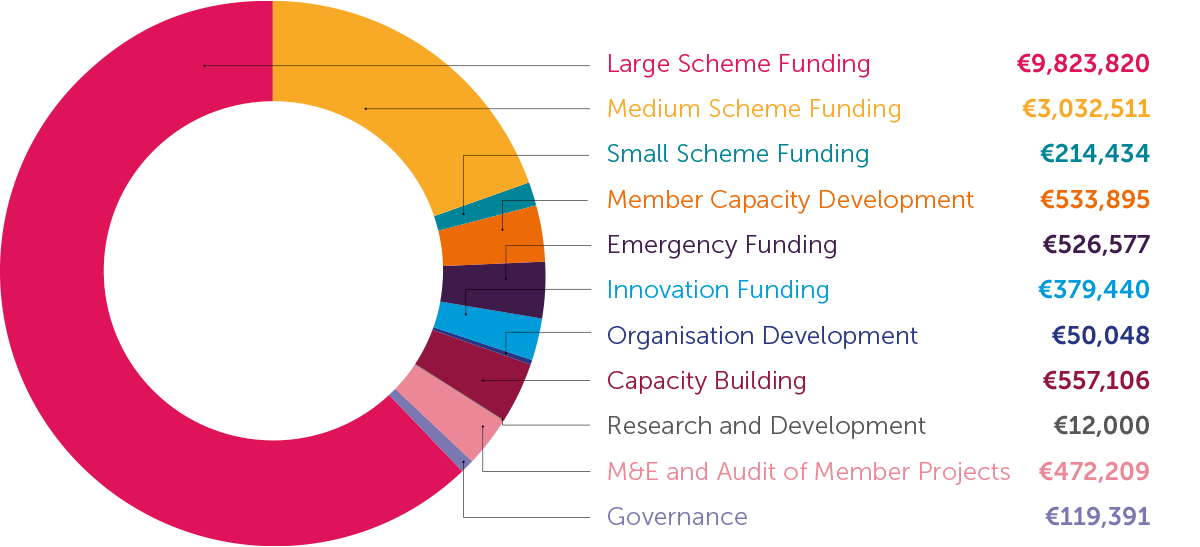 annual-report-2021-financial-statements-graph1