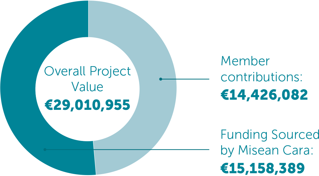 annual-report-2021-mobilising-funds-fundraising-and-public-engagement1