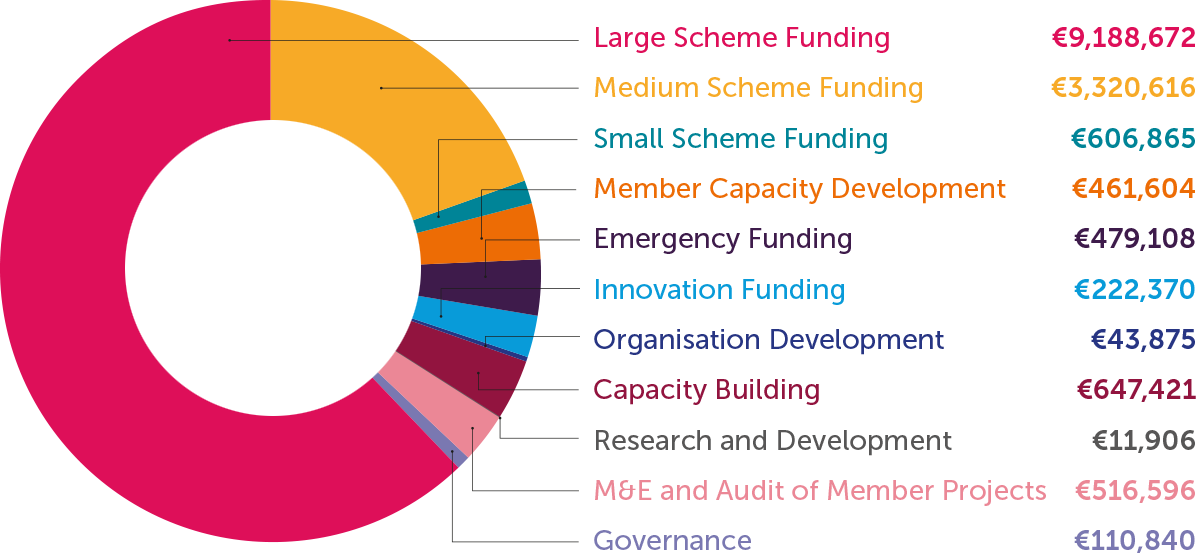 annual-report-2022-financial-statements-graph1